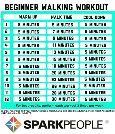 Beginner Walking Workouts | SparkPeople | Fitness | Pinterest | The end ...