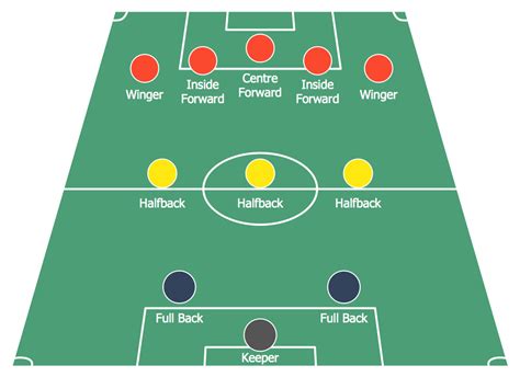 Football Position Chart Template - Printable And Enjoyable Learning