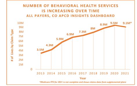 Data Dive: Mental Health Care for Children in Colorado - CIVHC.org