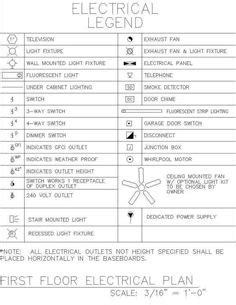 electrical outlet symbol | Floor plan symbols, Electrical symbols, Floor outlets