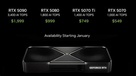 GeForce RTX 50-Series GPUs - Nvidia's New Graphics Cards, Explained ...