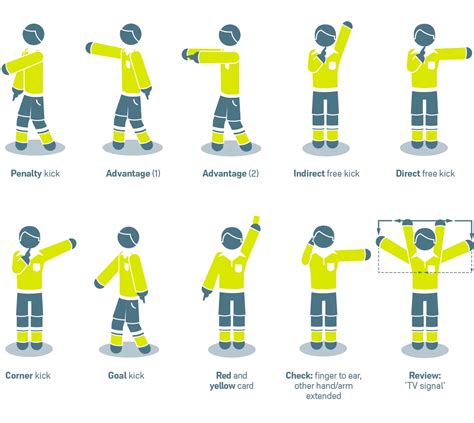 Fifa Referee Signals