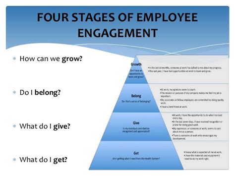 Best practice employee engagement strategies 23 october 2014