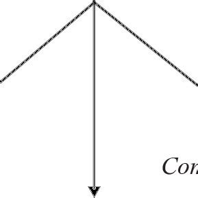 4 Triarchic theory of intelligence | Download Scientific Diagram