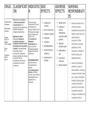 Drug Study Dantrolene.docx - DRUG Generic Name: Dantrolene Brand Name ...