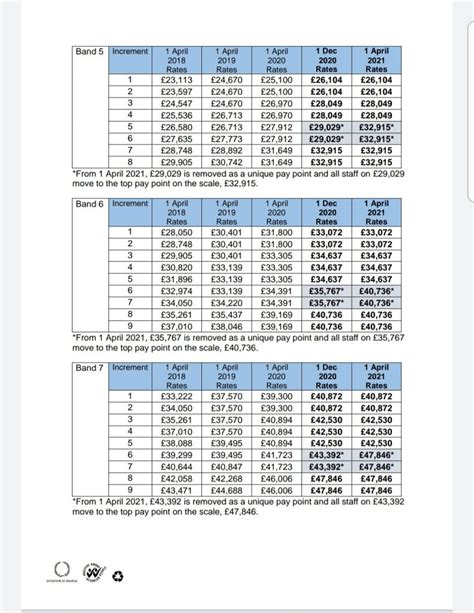 Nhs Pay Latest - Jerry salary