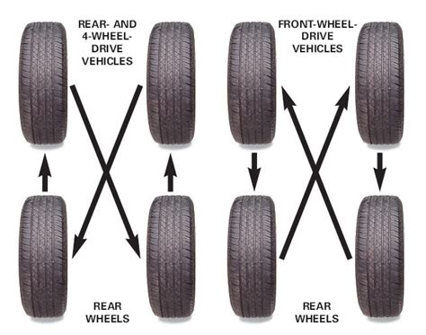 Cars for Keeps: Tire Rotation: Switching it Up for Longer Lasting Tires ...