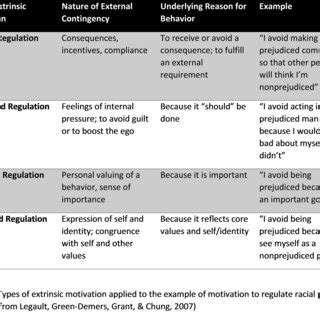 Intrinsic Vs Extrinsic Motivation Quiz - CallumDyett