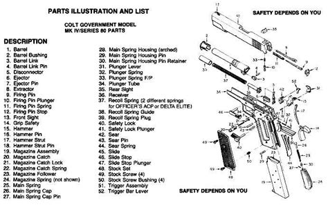 M1911 Diagram - Wiring Diagram Pictures