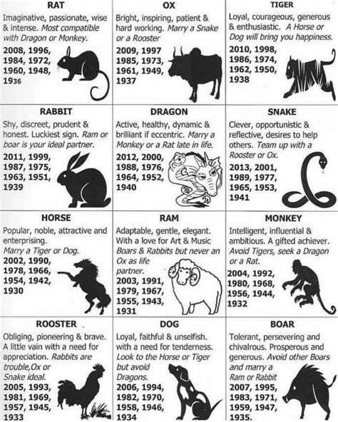 Characteristics Of Chinese Zodiac Signs