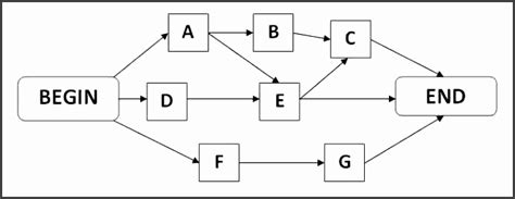 8 Network Diagram Project Management Template - SampleTemplatess - SampleTemplatess