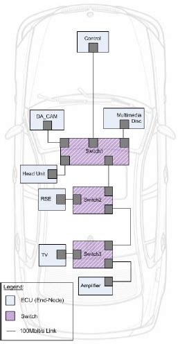 Daisy chain-based topology (Topo2) | Download Scientific Diagram