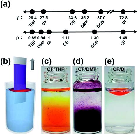 Highly crystalline and uniform conjugated polymer thin films by a water-based biphasic dip ...