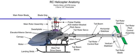 RC Helicopter Parts - RC helicopter Buying Guider