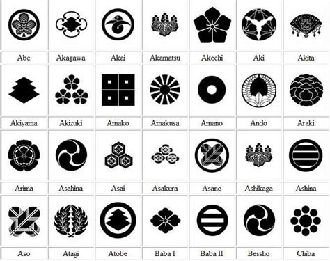 Japanese samurai patterns - Pesquisa Google | Japanese family crest, Japanese tattoo symbols ...