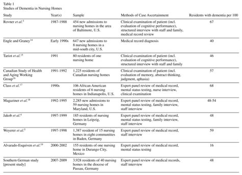 😍 Research paper on dementia. Research paper on dementia. 2019-01-10