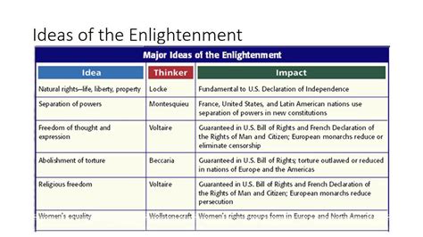 Enlightenment Matching