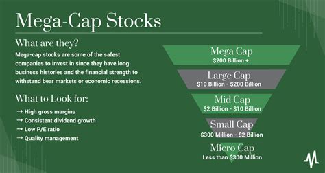 Mega Cap Stocks: What They Are and How to Invest