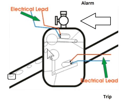 Buchholz Relay Working Principle | Electrical4u