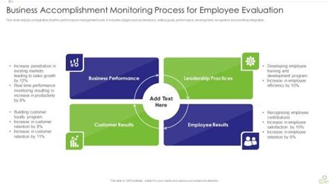 Accomplishment monitoring process PowerPoint templates, Slides and Graphics