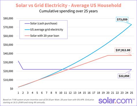 Solar Panel Cost in 2024: How to Estimate The Cost of Solar | Solar.com