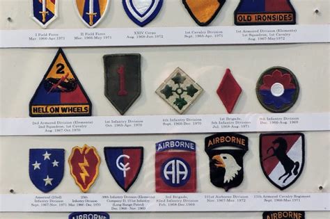 Shoulder patches add color to U.S. Army Field Artillery Museum's new gallery | Article | The ...