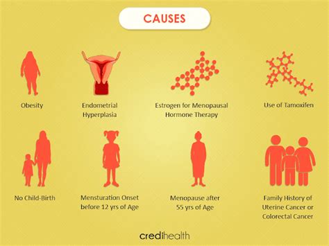 What Is Endometrial ( Uterine ) Cancer? Symptoms, Stages, Treatments, and Causes