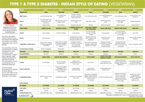 Five healthy meal plans for diabetics | Diabetic South Africans