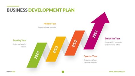 Free Business Development Plan Template Web Business Development Plan Templates.Printable ...