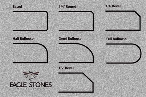 Edge Profiles for Countertops: Selection Guide - Eagle Stones