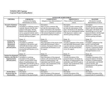 Capstone Course Project grading rubric - NUR4922: BSN Capstone Capstone Project Grading Rubric ...