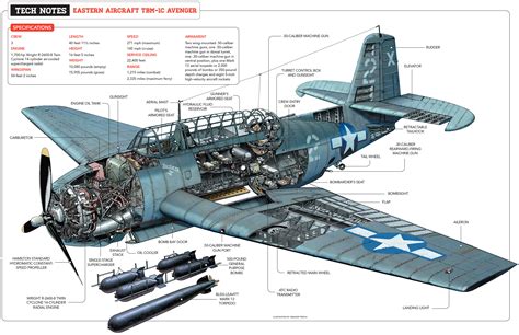 Tough Turkey: Why Grumman's TBF Avenger Was the Ultimate Torpedo Bomber