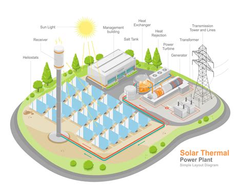 solar thermal power plant work layout component diagram stations ...