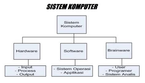 Apa Fungsi Dari Sistem Operasi - Homecare24