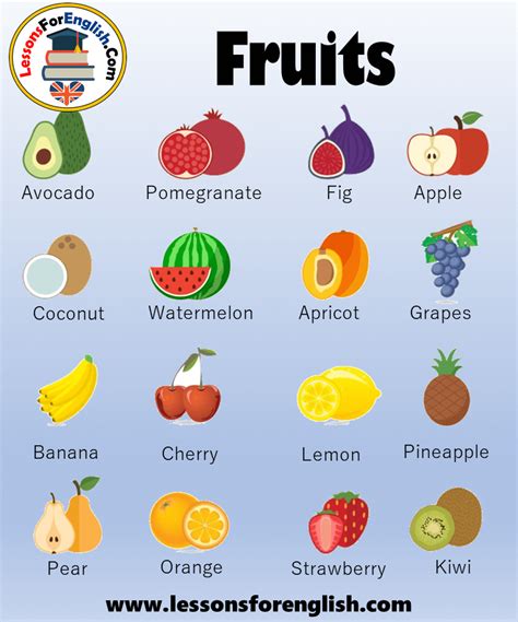 50 Fruits Names, Pictures and Example Sentences - Lessons For English ...