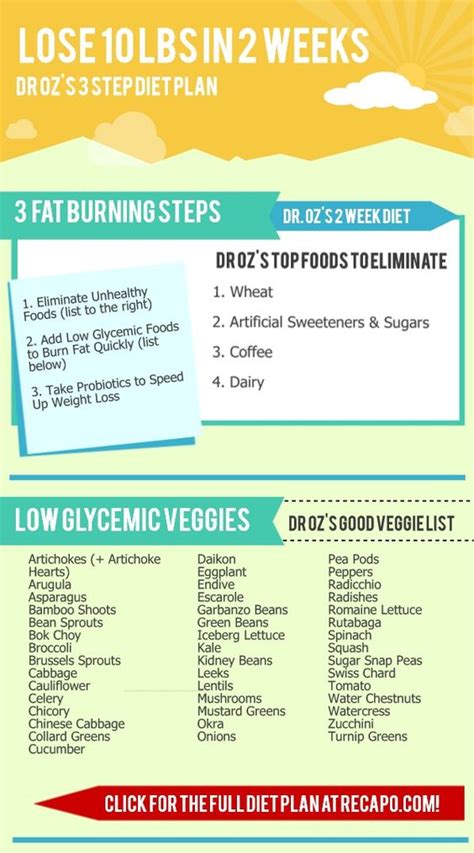 Dr Oz 2 Week Diet Plan Printable