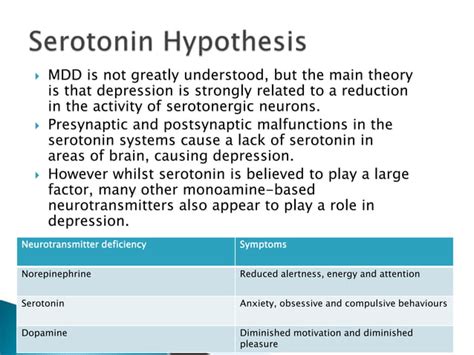 Citalopram presentation