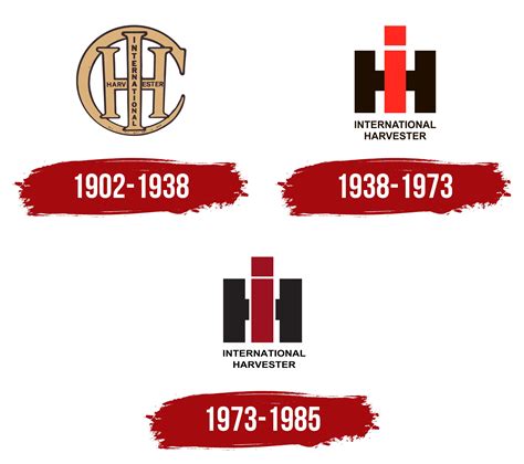 IH (International Harvester) Logo, symbol, meaning, history, PNG, brand