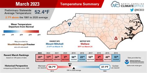 A Warm, Dry March Fans the Fire Season’s Flames - North Carolina State Climate Office