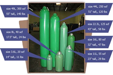 Gas Cylinder Dimensions Chart