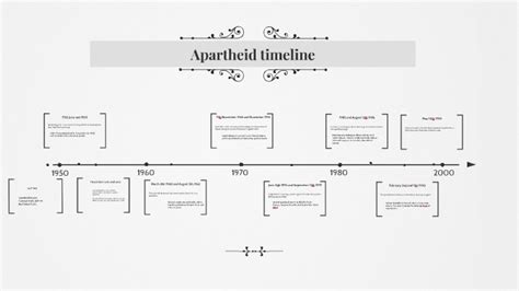 Timeline Of Apartheid - vrogue.co