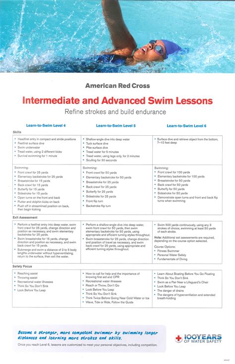 Swim Lesson Plans For Beginners