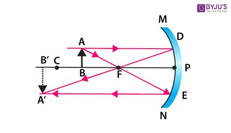 Concave Mirror Image Formation