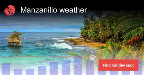 Manzanillo weather and climate | Sunheron