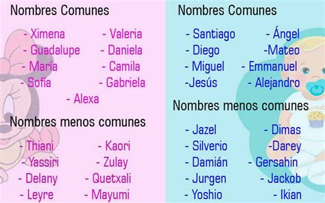 Nombres No Comunes Para Niñas Y Su Significado - Niños Relacionados