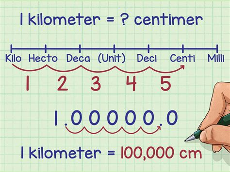 Easy Way To Do Metric Conversions | Free Printables Worksheet