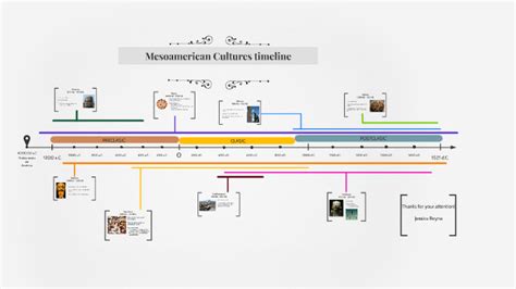 Mesoamerican Cultures Timeline by Jessica Reyna on Prezi