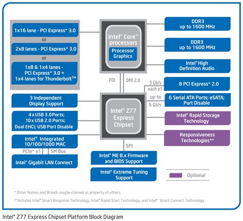 The 7 Series Chipset & USB 3.0 - The Intel Ivy Bridge (Core i7 3770K ...