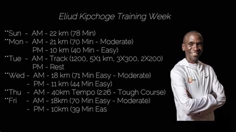 Runner Universe - Eliud Kipchoge Training Program... | Facebook