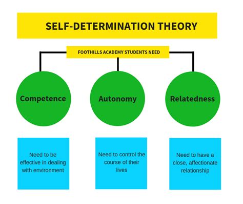 School Philosophy - Foothills Academy